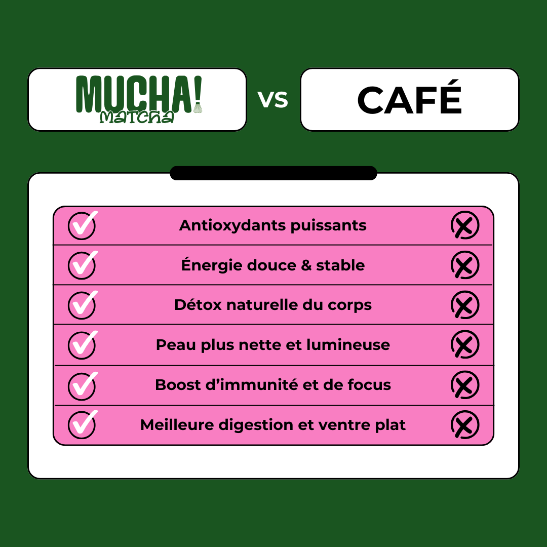 MUCHA! MATCHA